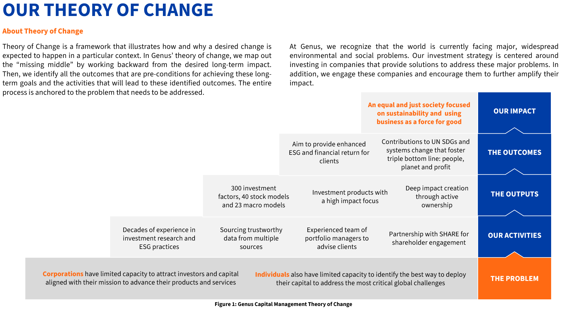 theory-of-change